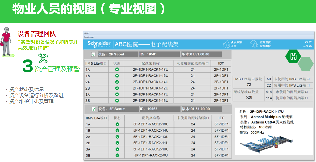 醫(yī)療能效與建筑綜合管理是醫(yī)院未來的發(fā)展重點6