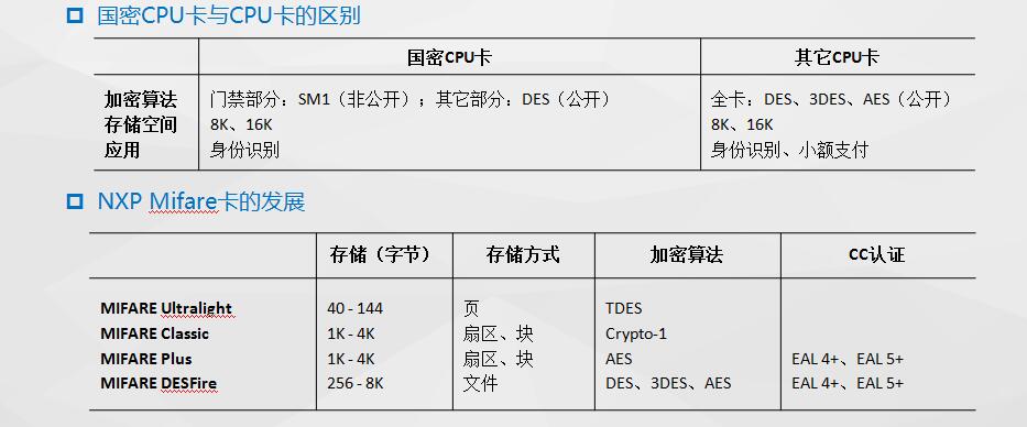 2016智慧城市一卡通技術探討3