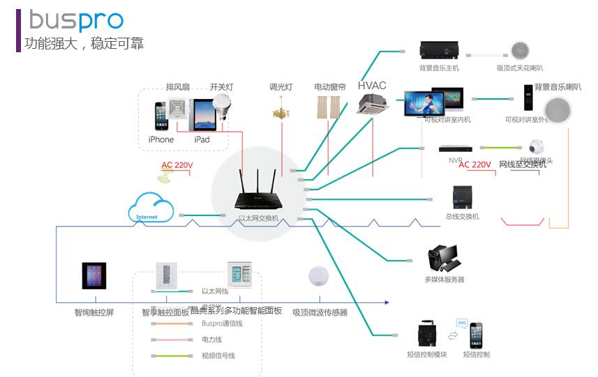 全宅智能家居輕時代:價值鏈細分與深度場景2