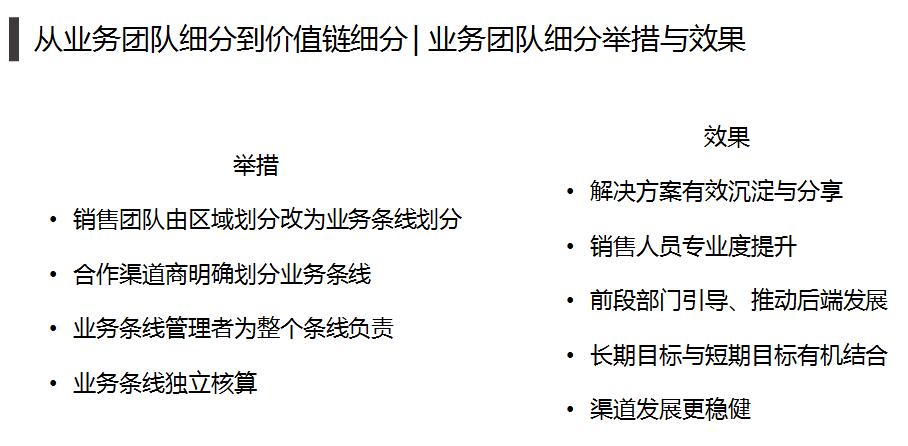 全宅智能家居輕時代:價值鏈細分與深度場景7