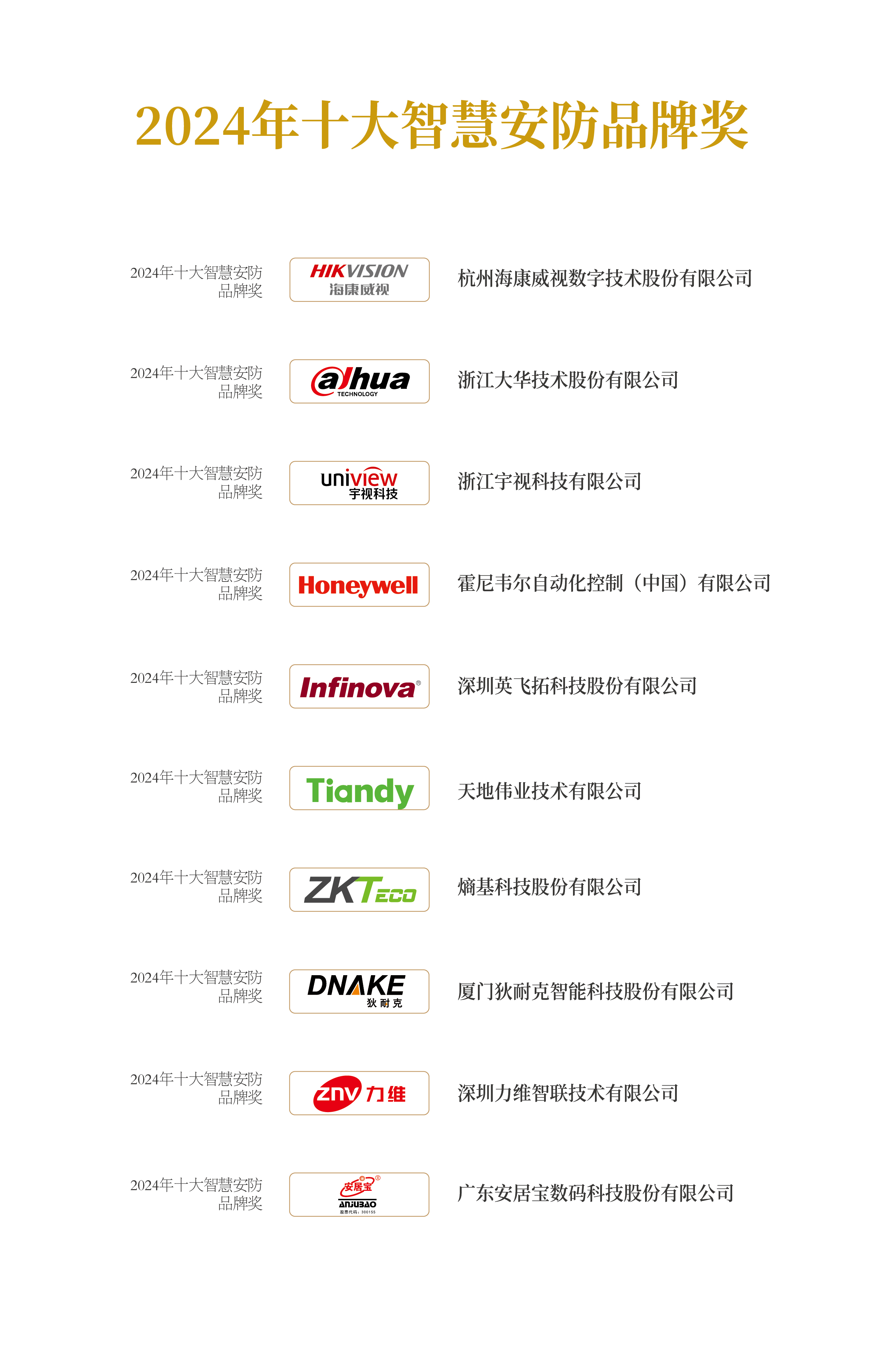2024年十大智慧安防品牌獎