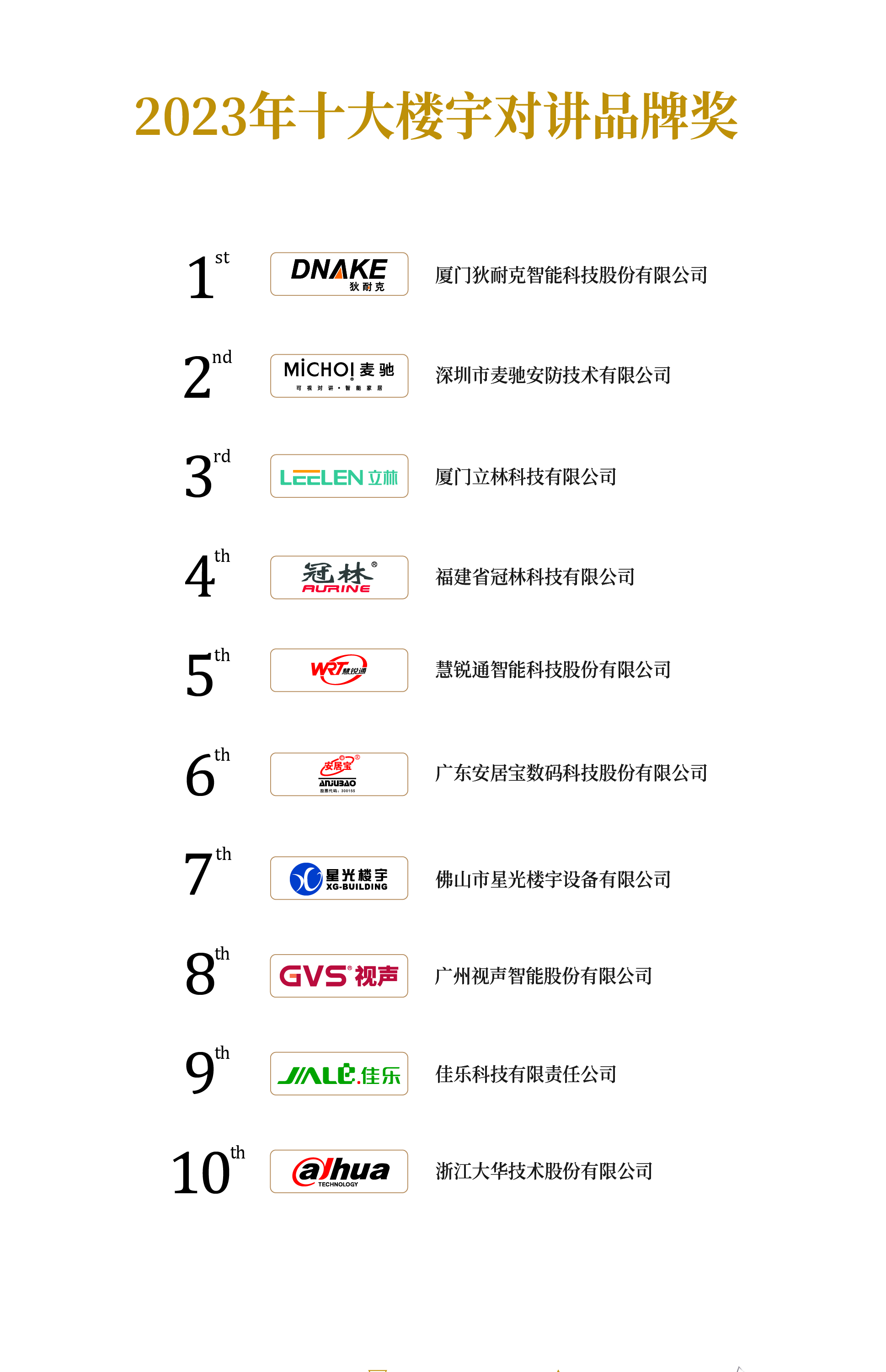 2023年十大樓宇對講品牌獎