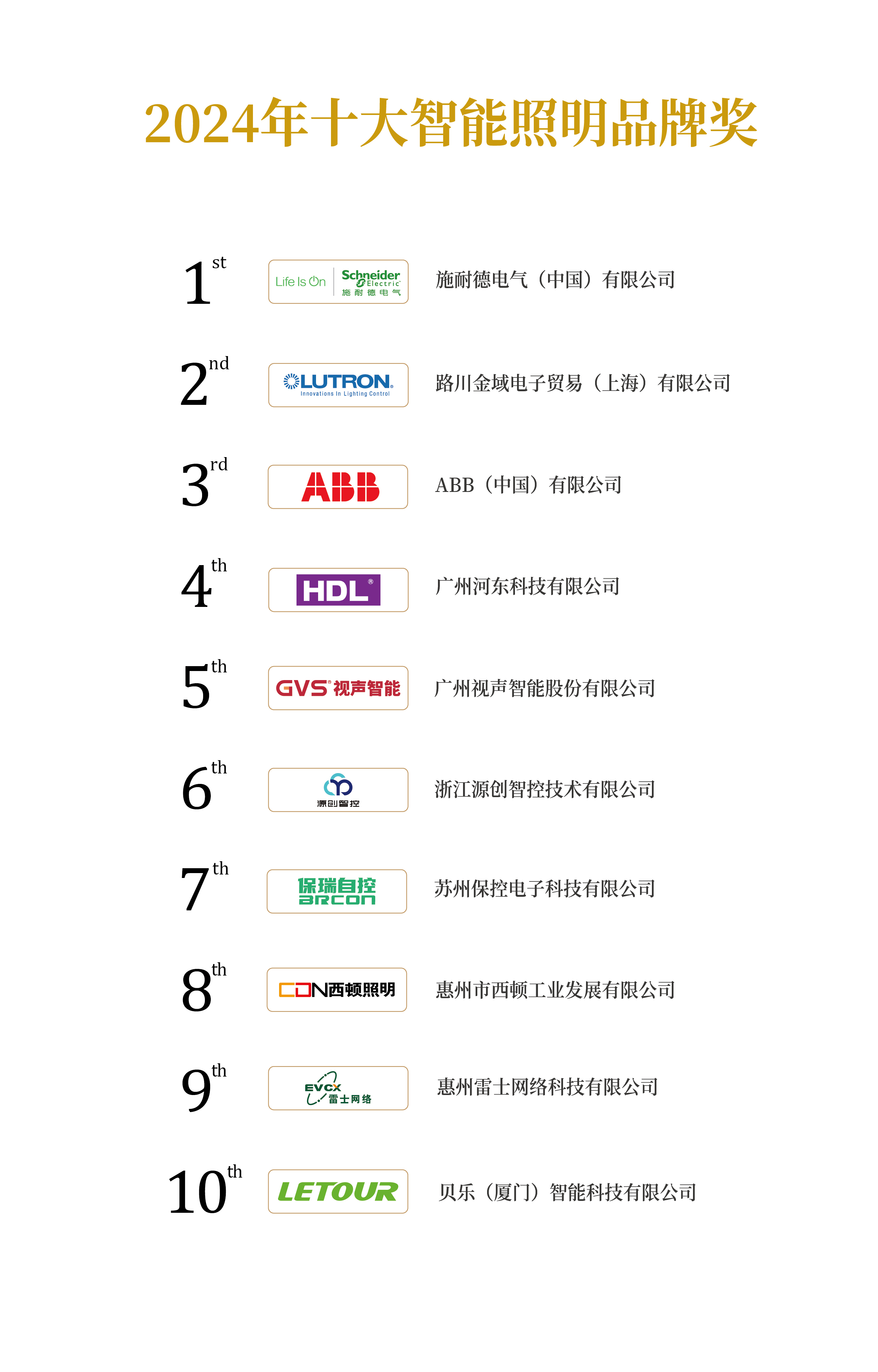 2024年十大智能照明品牌獎