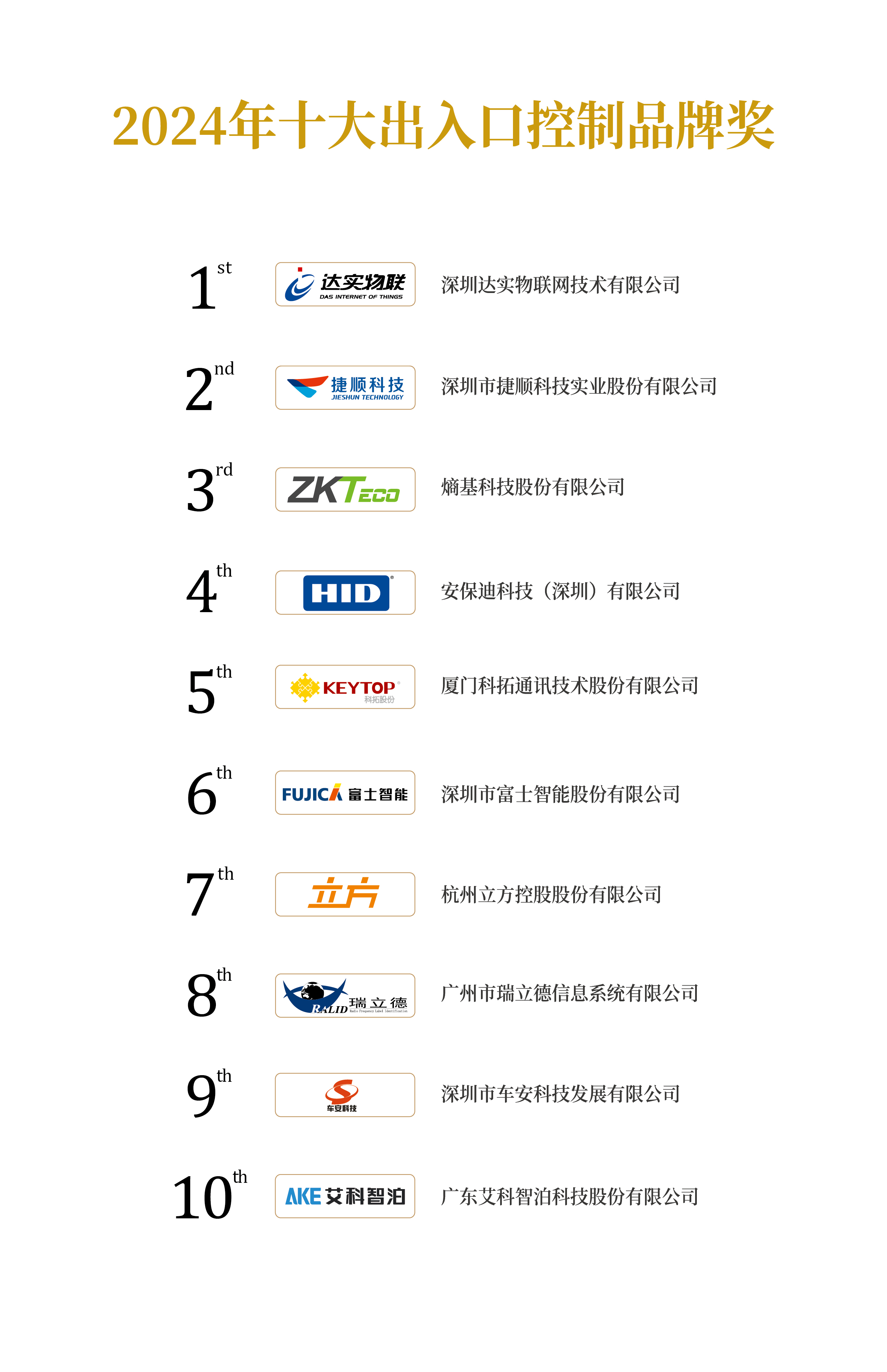 2024年十大出入口品牌獎